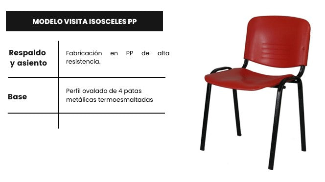 Isosceles PP