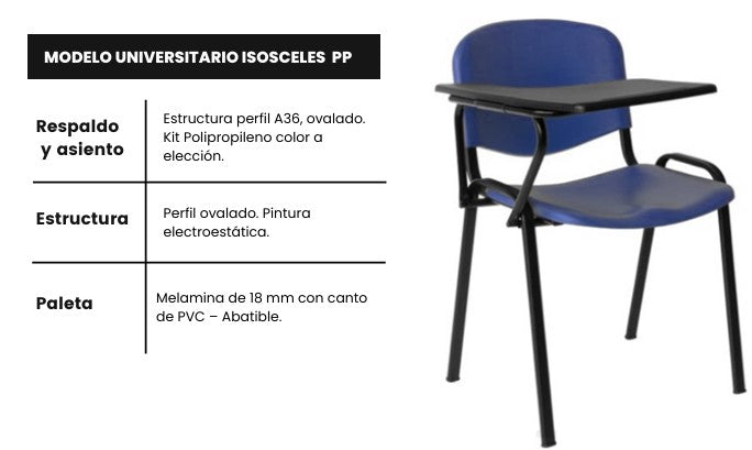 Isosceles Univ
